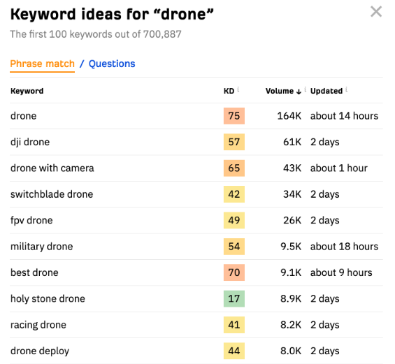 Keyword Generator Keyword Generator