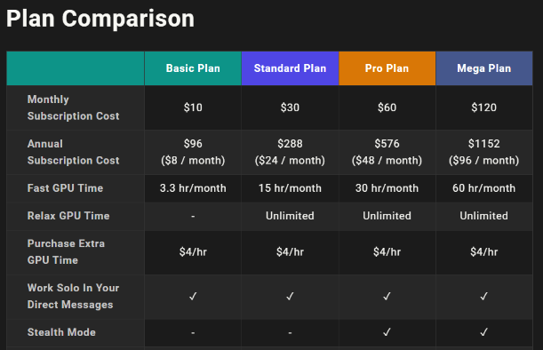 Midjourney Pricing