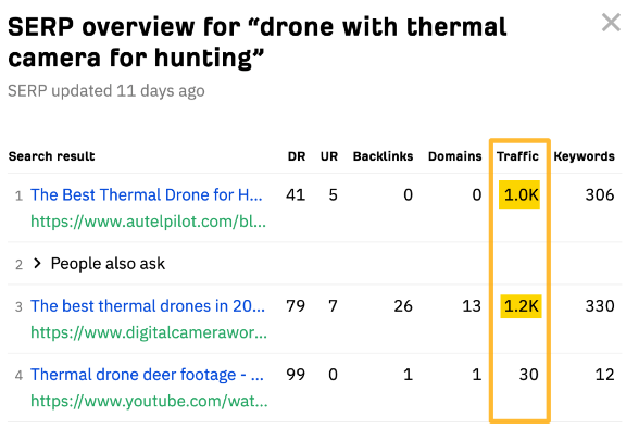 SERP Checker SERP Checker