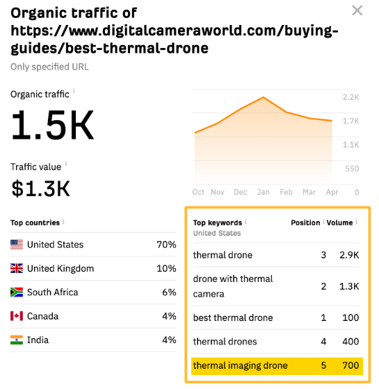 Website Traffic Checker Website Traffic Checker