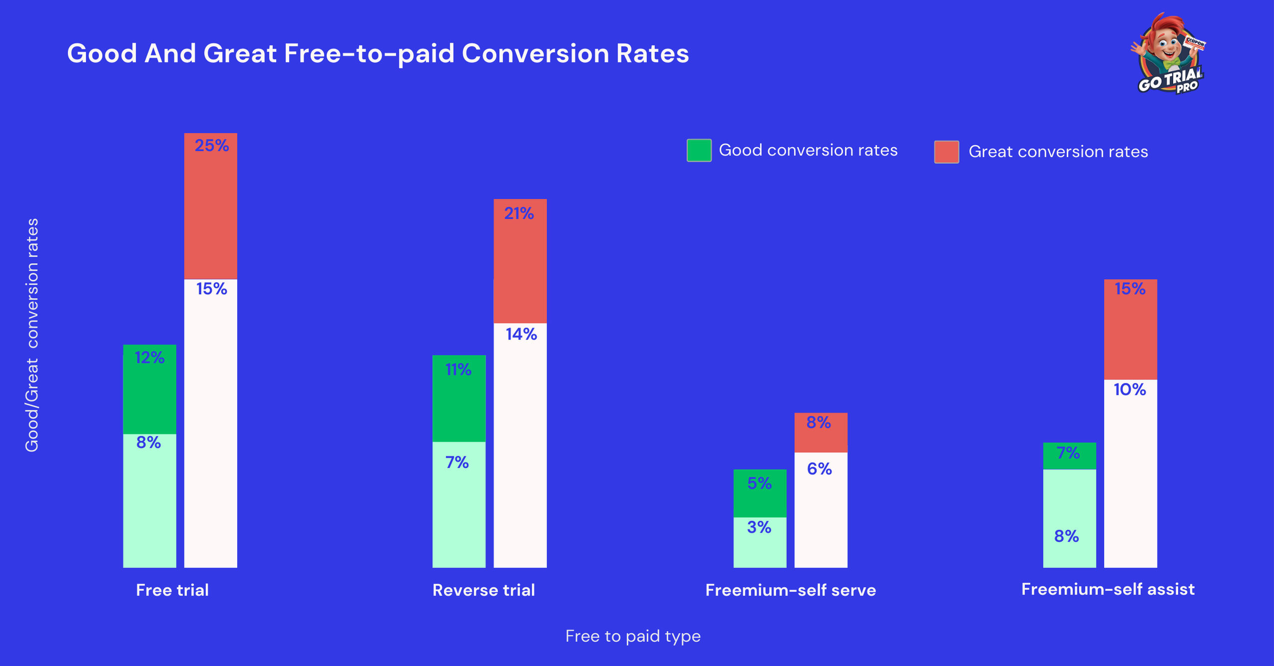 Good And Great Free-to-paid Conversion Rates Good And Great Free-to-paid Conversion Rates