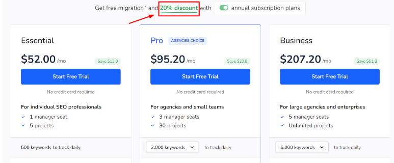 SE Ranking Discounts SE Ranking Discounts