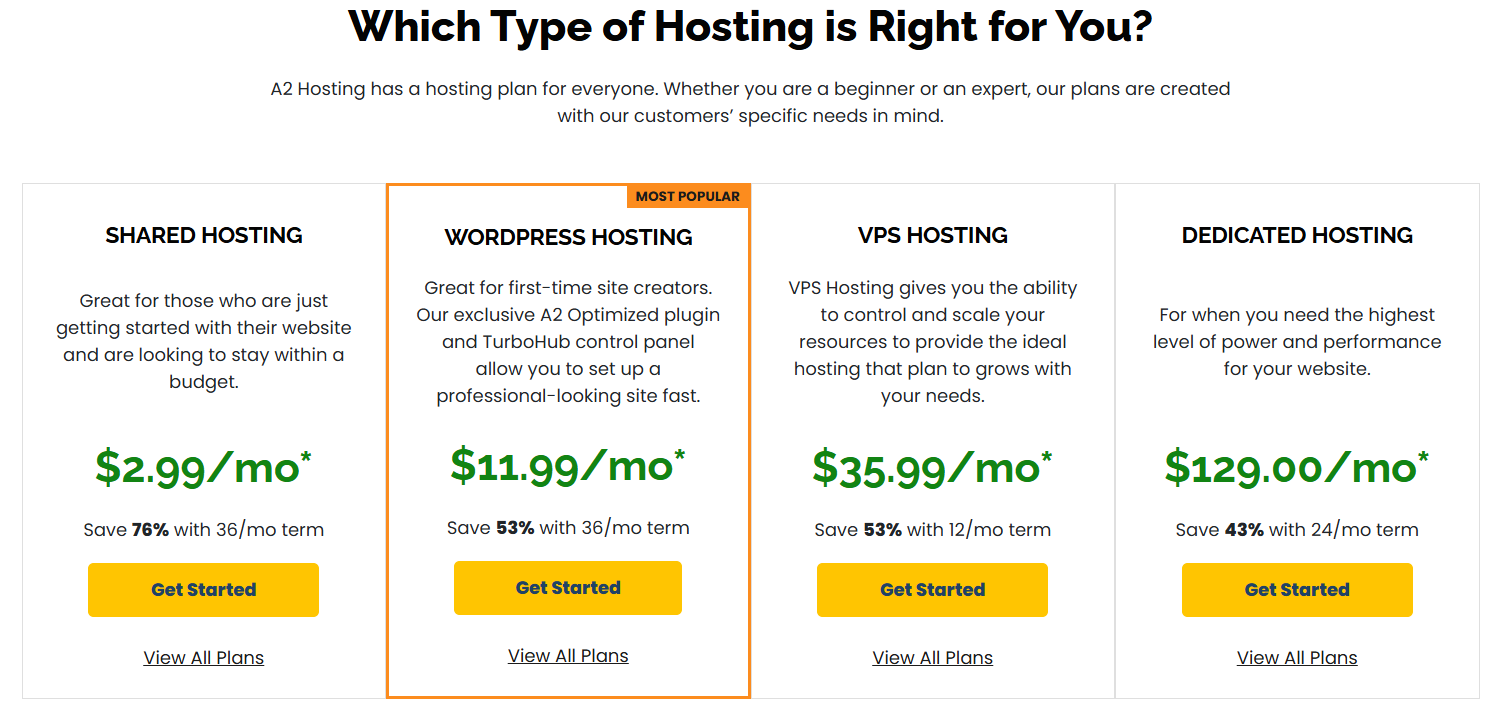 A2 Hosting Plans A2 Hosting Plans