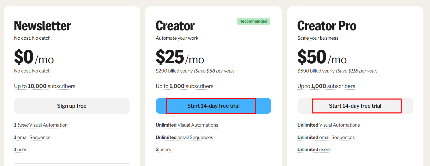 Click On Start 14-day Free Trial
