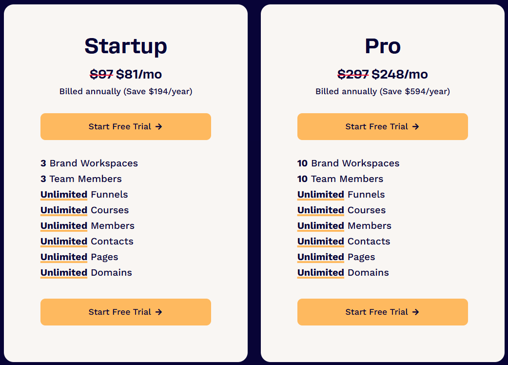 ClickFunnels Pricing