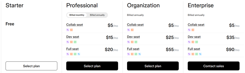 Figma Pricing & Plans