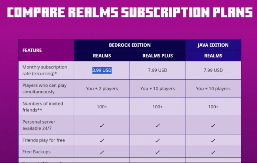 Minecraft Free Trial Pricing & Plans