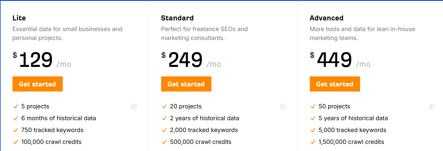Ahrefs Pricing and Plans