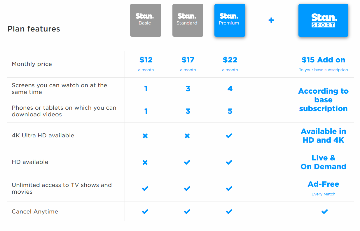 Stan Pricing & Plans