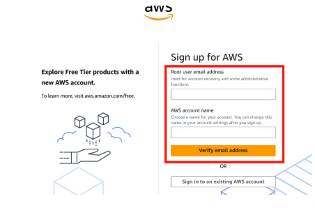 AWS Signup
