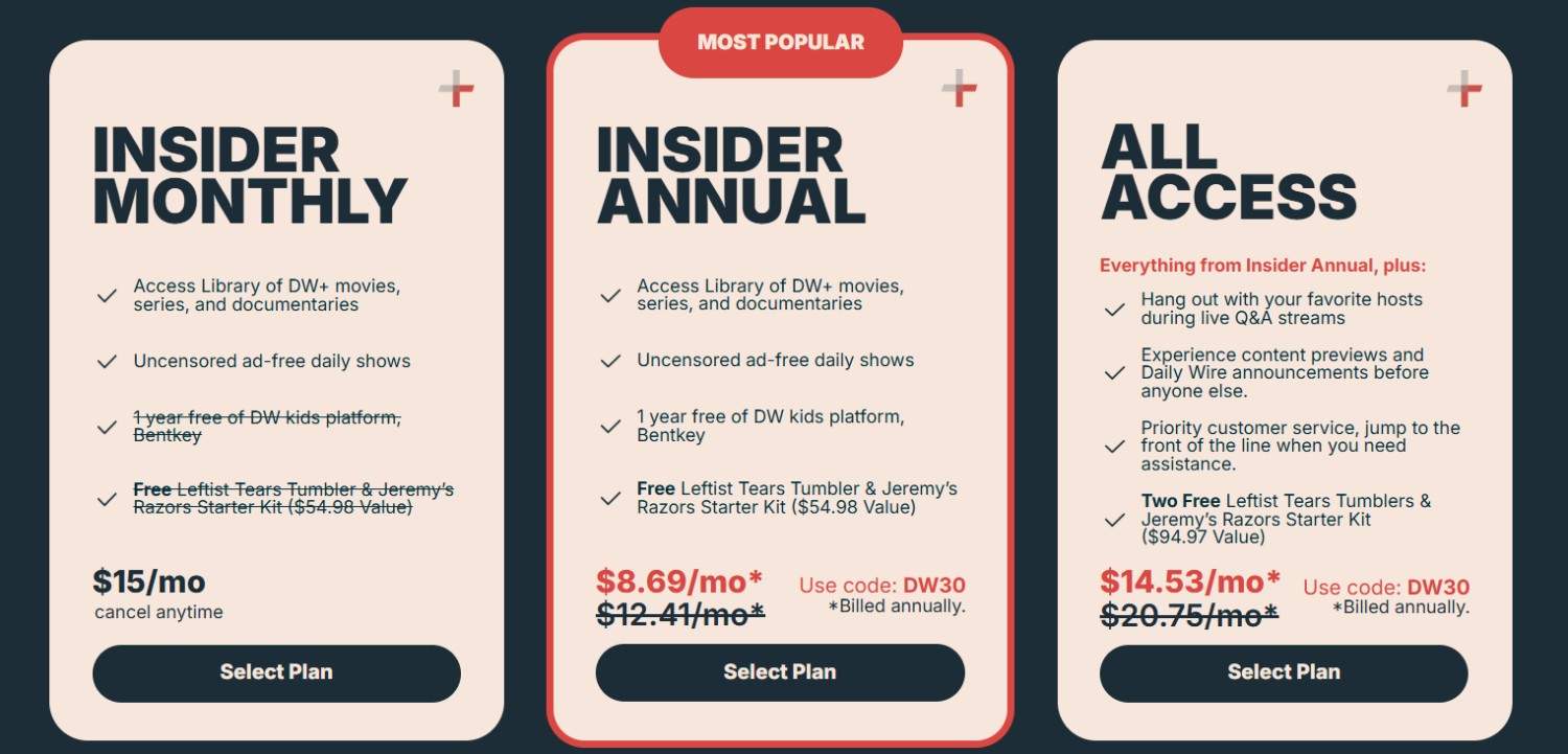 Daily Wire Pricing Plans 