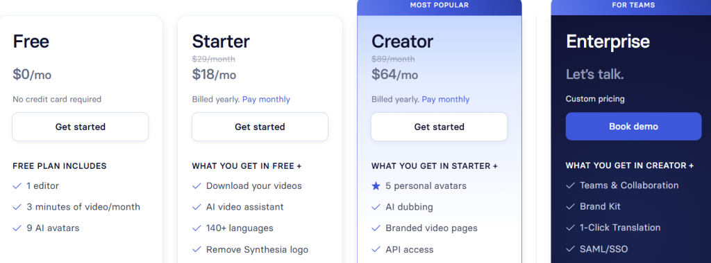 Synthesia Pricing Plans