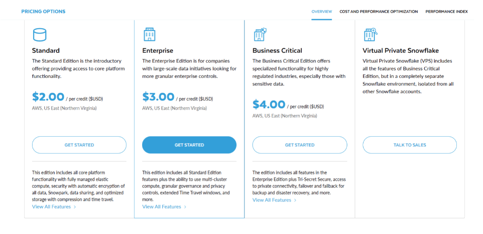 Snowflake Pricing & Plans