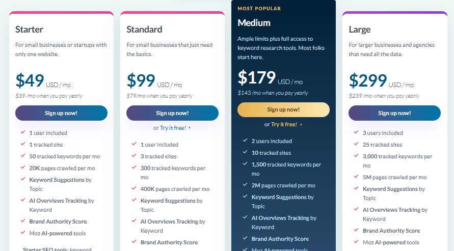 Moz Pro Pricing Plans