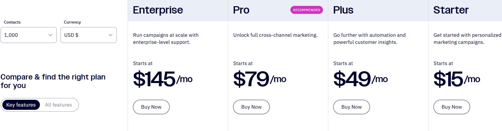 ActiveCampaign Pricing Plans ActiveCampaign Pricing Plans